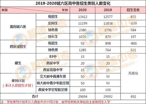 中考升学率陕西（陕西中考升学率2021）