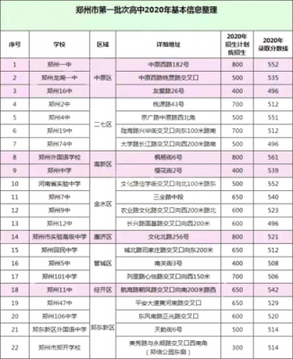 郑州107中升学率（郑州107高中录取多少人）