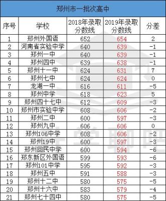 郑州107中升学率（郑州107高中录取多少人）