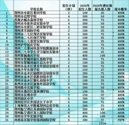 郑州文博高中升学率（郑州文博高中升学率怎么样）