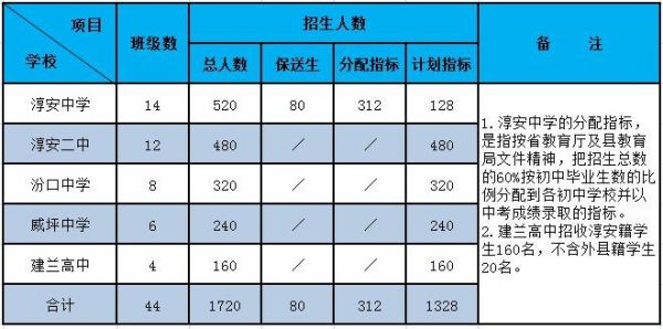 淳安县中考志愿填报（淳安中考查分网）