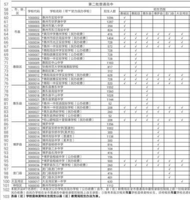 2019惠州升学率（惠州升学率最高的学校）