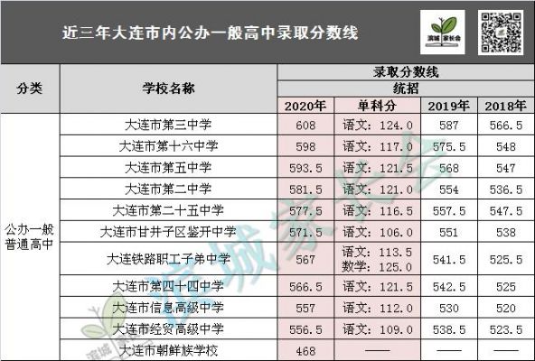 大连市9中升学率怎么样（大连九中2020年中考成绩）