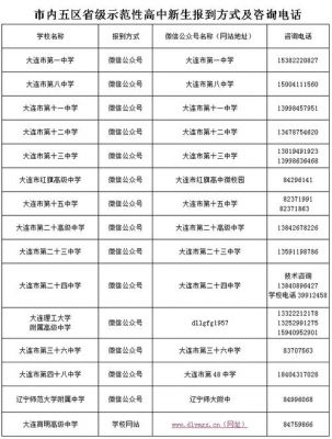 大连市9中升学率怎么样（大连九中2020年中考成绩）