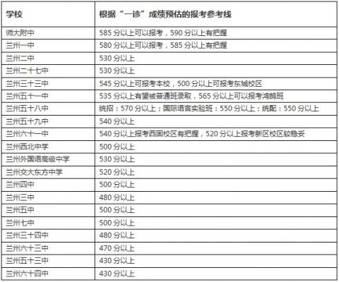 兰州所有高中的升学率（兰州高中升学率2019）