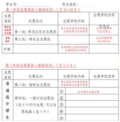 湖南省中考志愿填报（湖南省中考志愿填报时间）