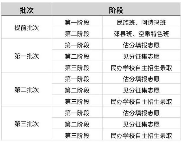 云南中考报志愿详解（云南中考志愿填报流程）