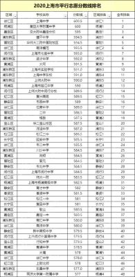 上海历年中考升学率（2020年上海中考升学率）