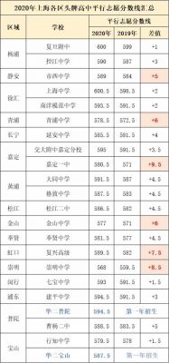 上海历年中考升学率（2020年上海中考升学率）