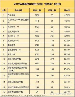 武侯外国语学校升学率（武侯外国语学校重点率）