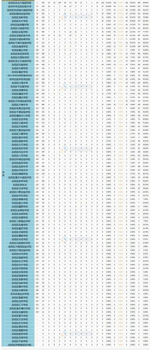 初中到高中的升学率（初中升高中升学率50%）