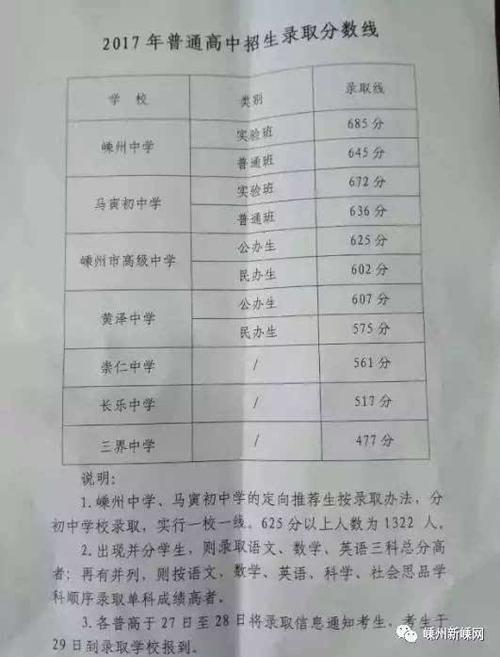 嵊州中学初中部中考升学率（嵊州中学初中部中考升学率高吗）