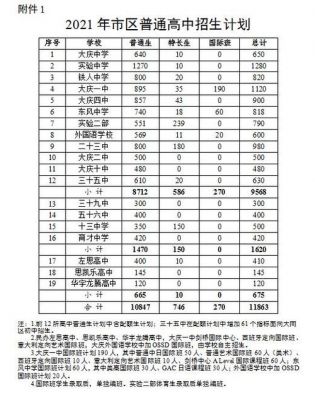 2016大庆市初中升学率（大庆初中升学排名）