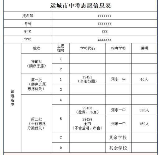 中考报志愿如何报（中考报志愿报名号是什么）