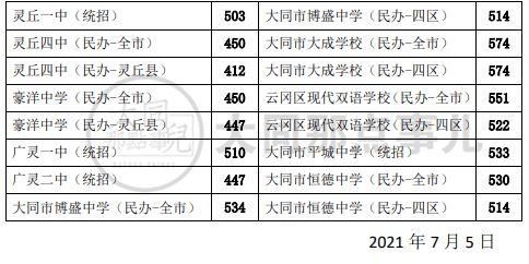 山西大同实验升学率（大同二中升学率）