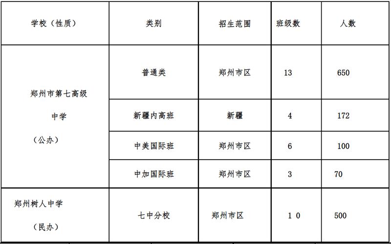 郑州民办高中升学率（郑州民办高中升学率最高的）