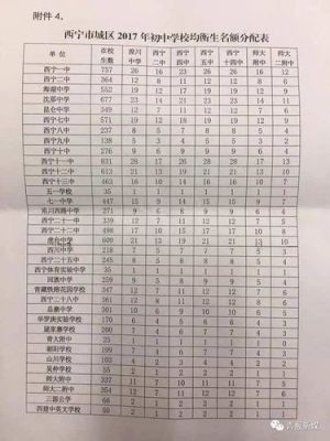 西宁2016高考升学率（西宁2016高考升学率如何）