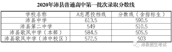 沛县中考升学率最高的学校（2020徐州沛县中考各学校录取分数）