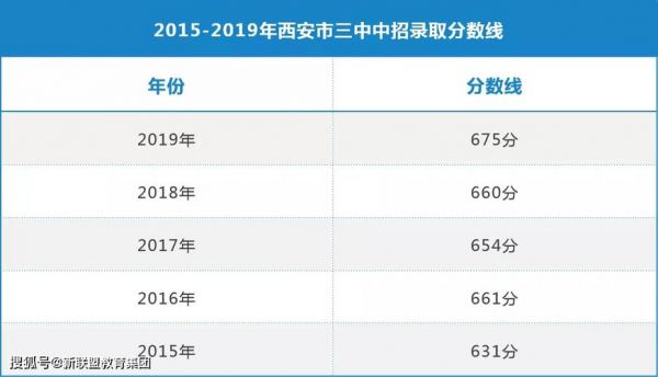 西安市经开三中升学率（西安经开三中高中录取分数）