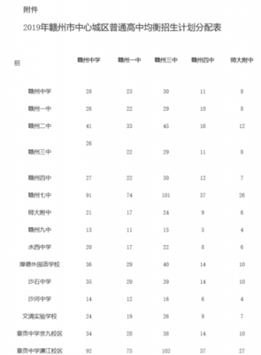 赣州初中升学率2019（赣州市初升高升学率）