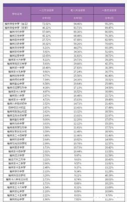 双流东一中升学率（双流东升一中报名方式2021）