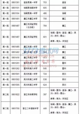 2017湛江升学率（2020年湛江市高考人数）