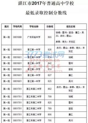 2017湛江升学率（2020年湛江市高考人数）