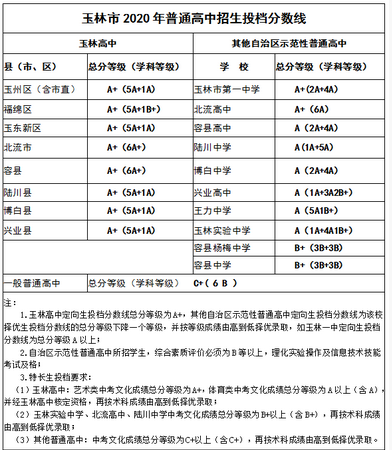 2019防城港中考志愿（2021年防城港市中考志愿填报）