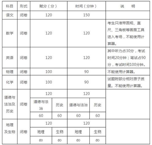 2019防城港中考志愿（2021年防城港市中考志愿填报）