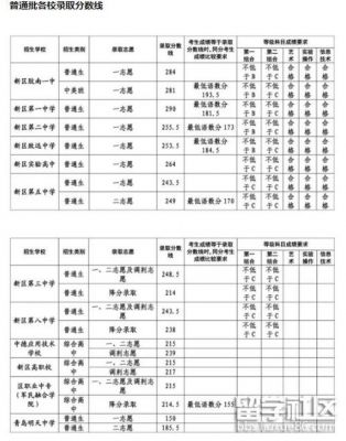 青岛43升学率（青岛各区升学率）