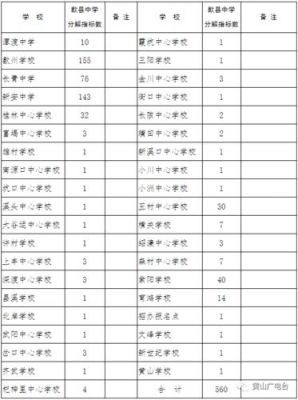 歙州学校升学率（歙州学校升学率怎么样）