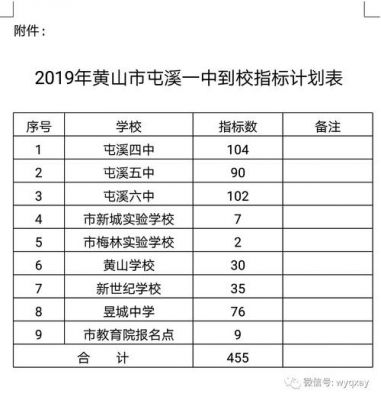 歙州学校升学率（歙州学校升学率怎么样）