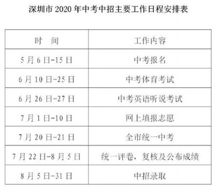 深圳中考网上填报志愿（深圳中考网上填报志愿时间表）