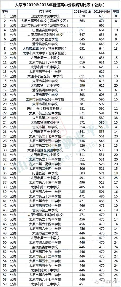 太原市2020中考升学率（太原市中考2020升高中录取率）