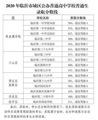 2017山东临沂中考志愿（2021年临沂中考志愿）