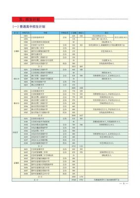 江苏泰州中考志愿（江苏泰州中考志愿填报顺序）