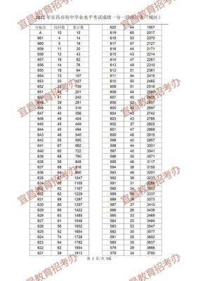 宜昌中考志愿录取结果（2021宜昌中考志愿）