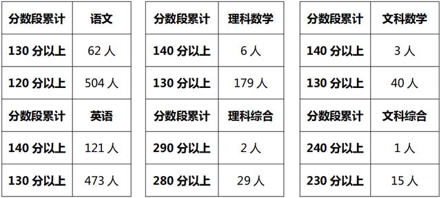 金山中学本科升学率（金山中学升学率2020年）