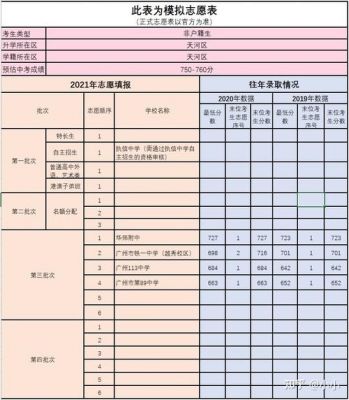 沂水县中考志愿报考（沂水县中考录取步骤2021）