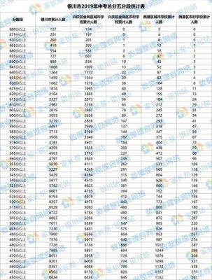 2017年银川中考升学率（2019银川初中升高中升学率）