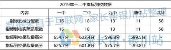 2017年银川中考升学率（2019银川初中升高中升学率）