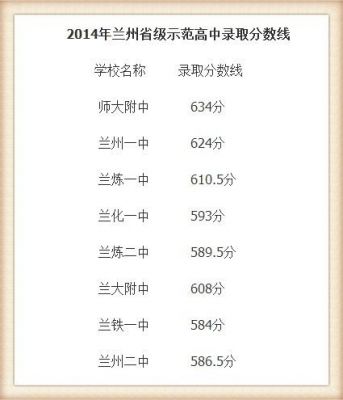 2016兰州初中升学率（2016兰州初中升学率是多少）