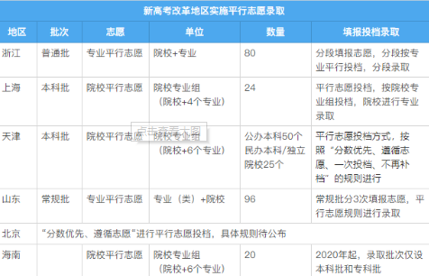 乌市中考在哪填志愿（乌鲁木齐中考志愿填报技巧与指南2021）