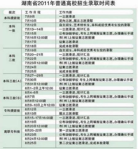 乌市中考在哪填志愿（乌鲁木齐中考志愿填报技巧与指南2021）