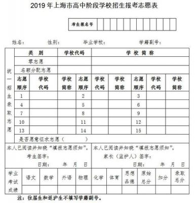 中考志愿填写日期（中考志愿填写日期怎么写）