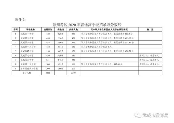 2017武威中考志愿填报（2019武威中考）