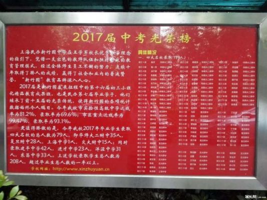 2017年青岛中考升学率（2017年青岛中考升学率是多少）