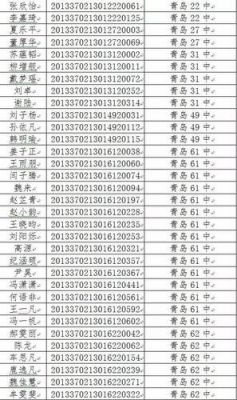 2017年青岛中考升学率（2017年青岛中考升学率是多少）