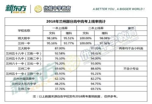 兰州五中高考升学率（兰州五中高考升学率2021）