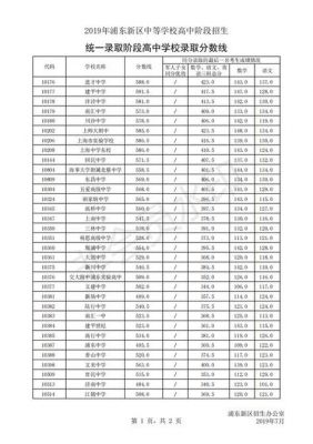 2017平乡一中升学率（平乡一中高中录取分数线2017）